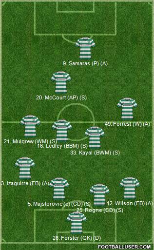 Celtic Formation 2012