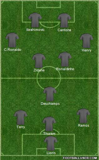Dream Team Formation 2012