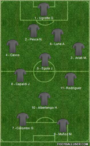 Football Manager Team Formation 2012