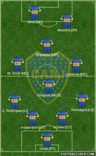 Boca Juniors Formation 2012