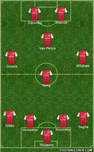 Arsenal Formation 2012