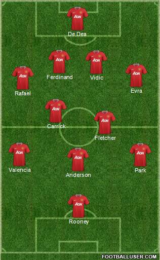 Manchester United Formation 2012