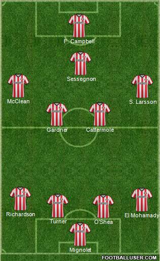 Sunderland Formation 2012