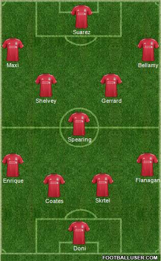 Liverpool Formation 2012