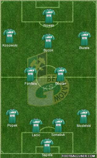 GKS Belchatow Formation 2012