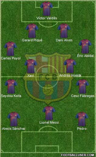 F.C. Barcelona Formation 2012