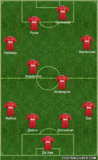Manchester United Formation 2012