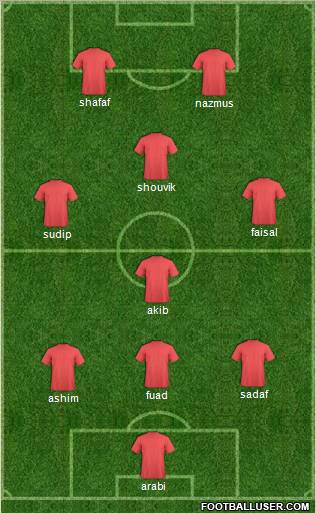 Dream Team Formation 2012