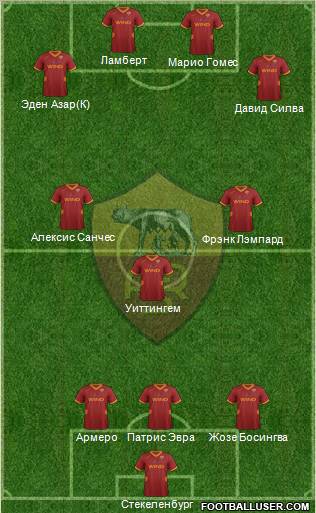 AS Roma Formation 2012