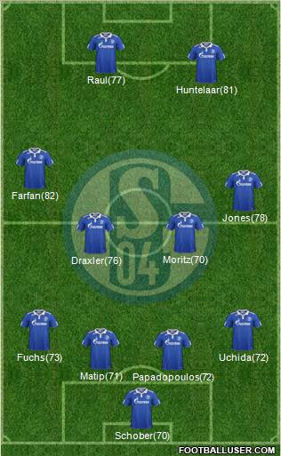 FC Schalke 04 Formation 2012