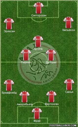 AFC Ajax Formation 2012