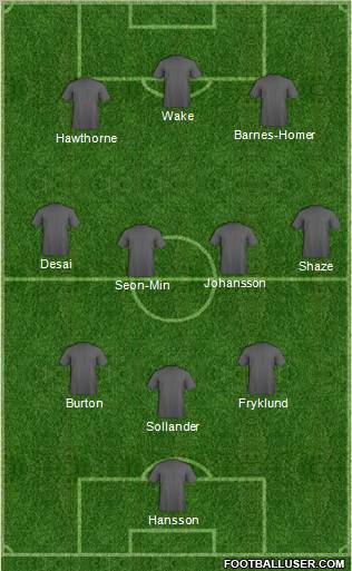 Dream Team Formation 2012