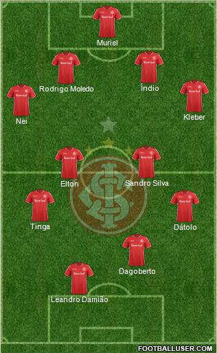 SC Internacional Formation 2012