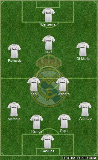 Real Madrid C.F. Formation 2012