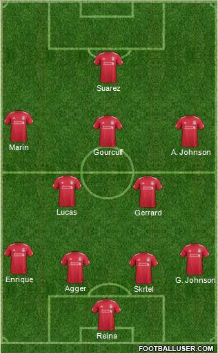 Liverpool Formation 2012