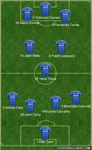 Chelsea Formation 2012