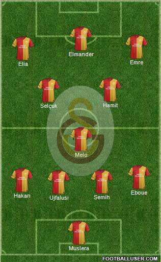 Galatasaray SK Formation 2012