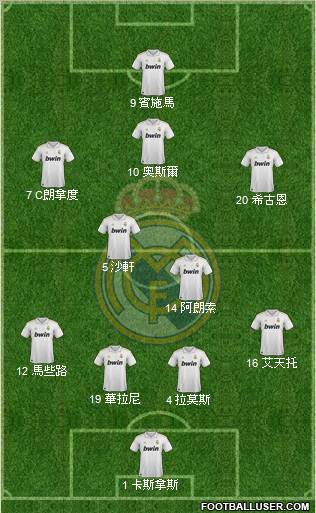 Real Madrid C.F. Formation 2012