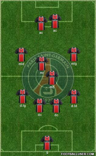 Paris Saint-Germain Formation 2012