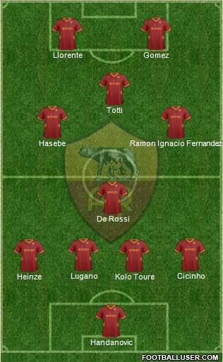 AS Roma Formation 2012