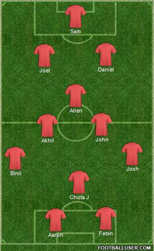 Pro Evolution Soccer Team Formation 2012
