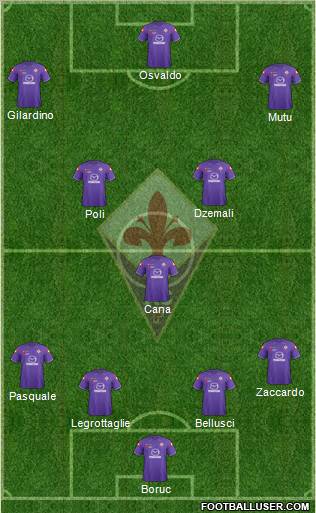 Fiorentina Formation 2012