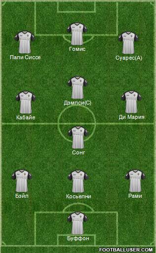 Notts County Formation 2012
