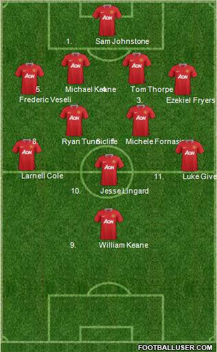 Manchester United Formation 2012