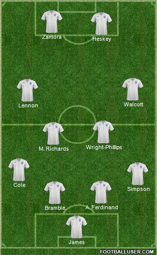 England Formation 2012