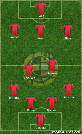 Spain Formation 2012