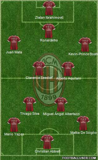 A.C. Milan Formation 2012