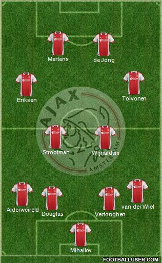AFC Ajax Formation 2012