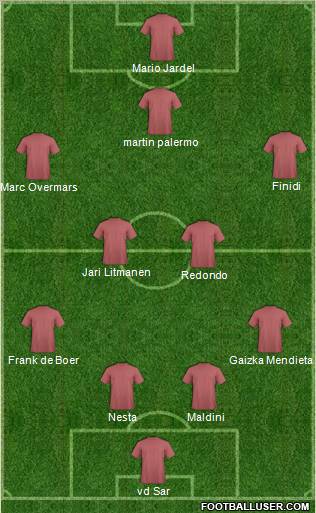 Dream Team Formation 2012