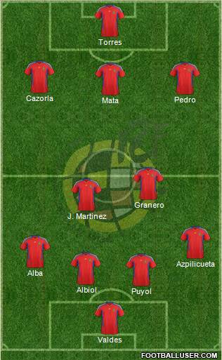 Spain Formation 2012