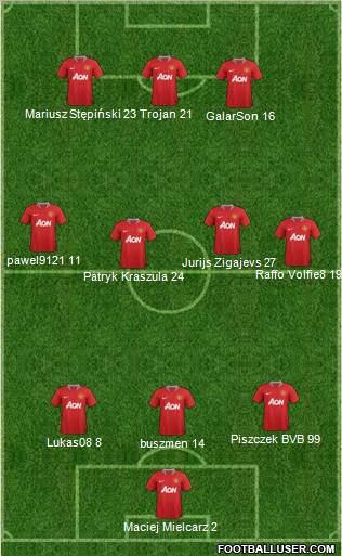 Manchester United Formation 2012