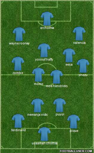 Championship Manager Team Formation 2012