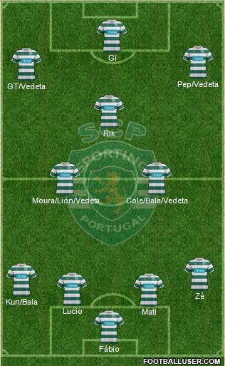 Sporting Clube de Portugal - SAD Formation 2012