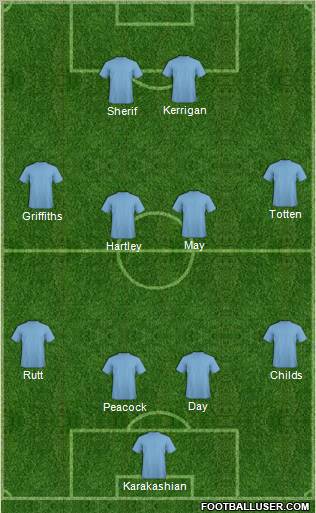 Cambridge United Formation 2012