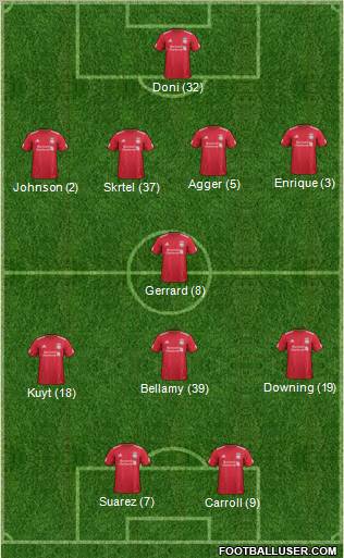 Liverpool Formation 2012