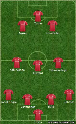 Liverpool Formation 2012