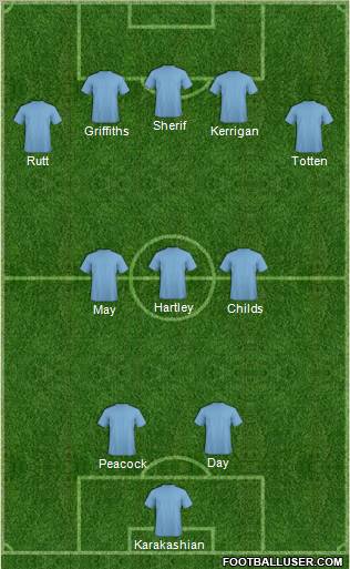 Cambridge United Formation 2012