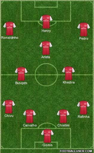 Arsenal Formation 2012