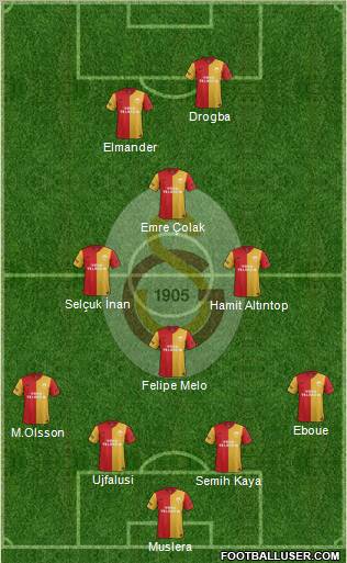 Galatasaray SK Formation 2012