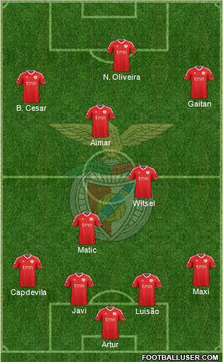 Sport Lisboa e Benfica - SAD Formation 2012