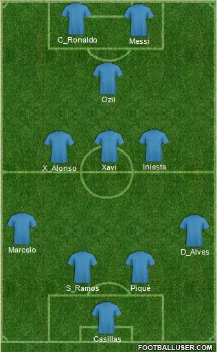 Dream Team Formation 2012