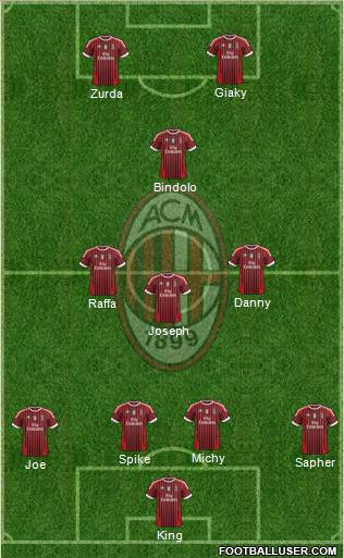 A.C. Milan Formation 2012