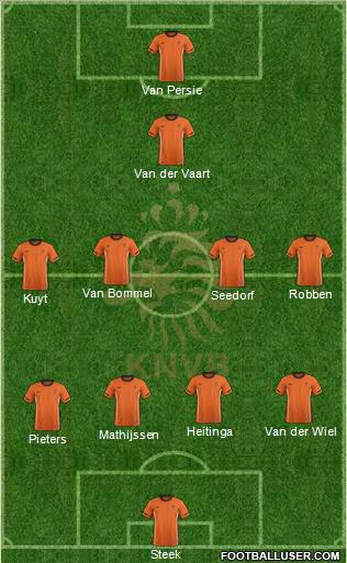Holland Formation 2012