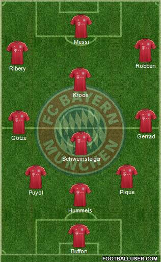 FC Bayern München Formation 2012