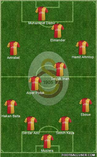 Galatasaray SK Formation 2012