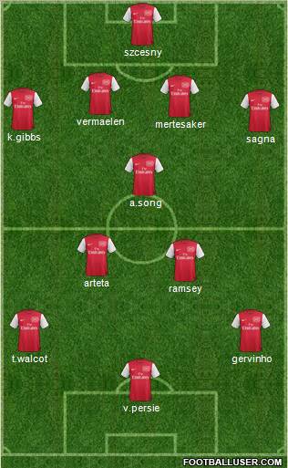 Arsenal Formation 2012